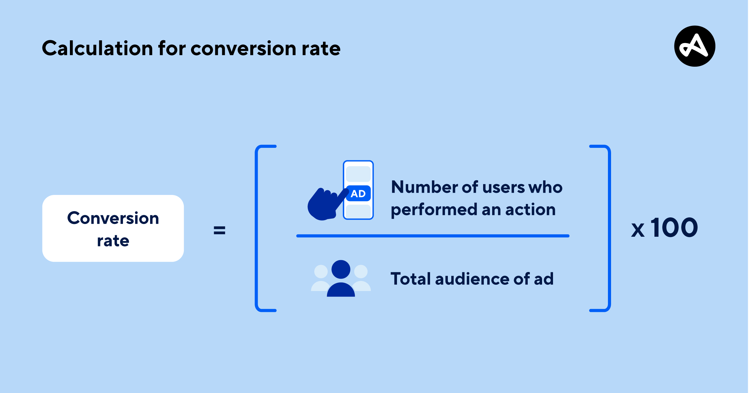 What is a Conversion Rate? image