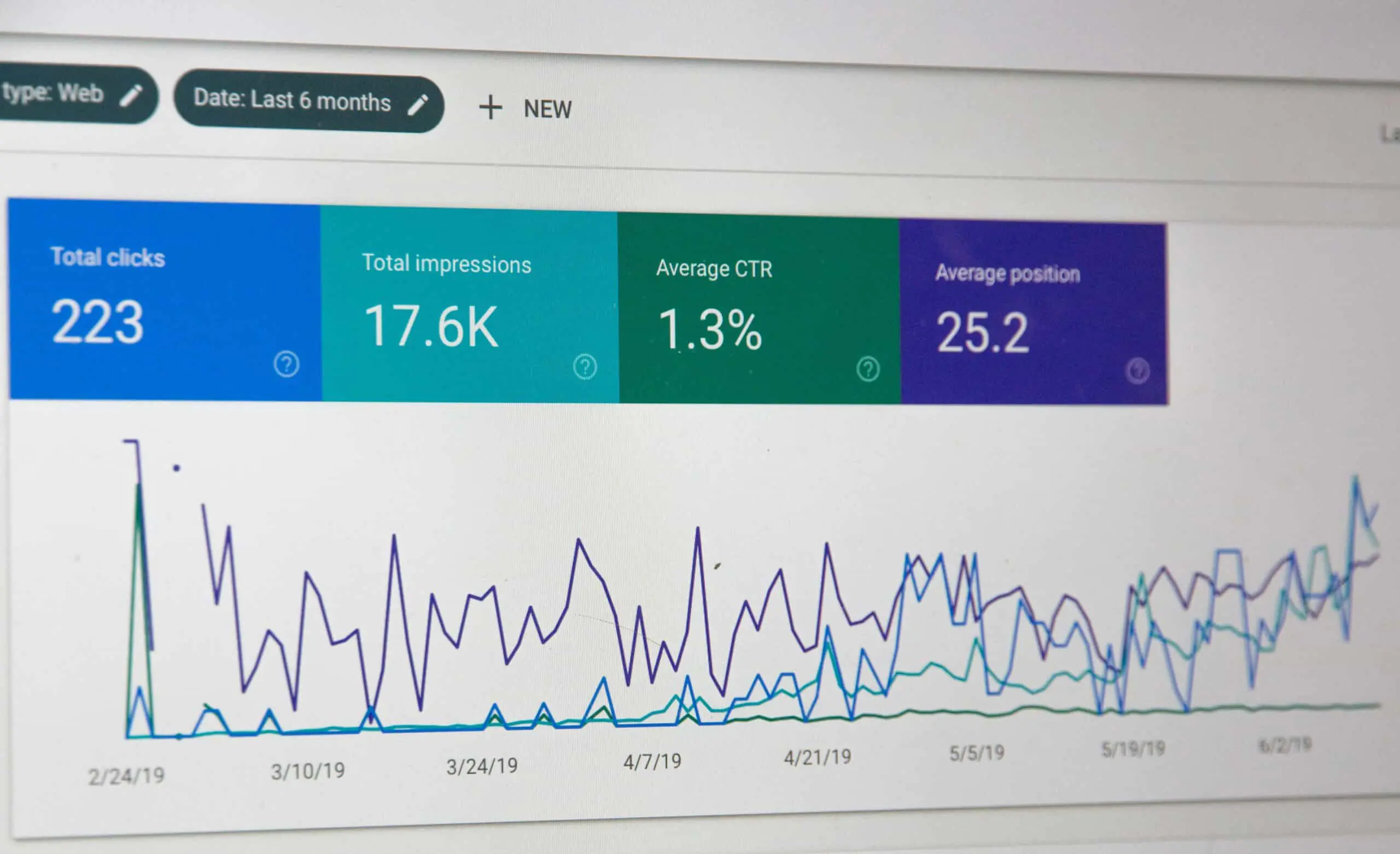 SEO Analytics & Rankings
